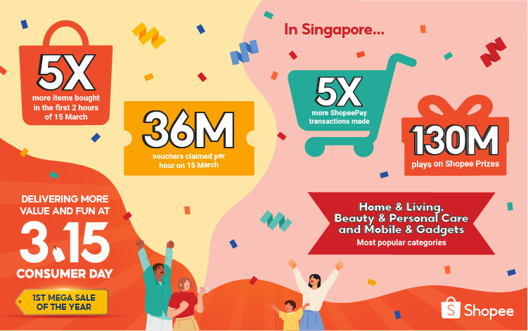 Shopee 10 10 Brands Festival Helps Shoppers Enjoy Bigger Savings And