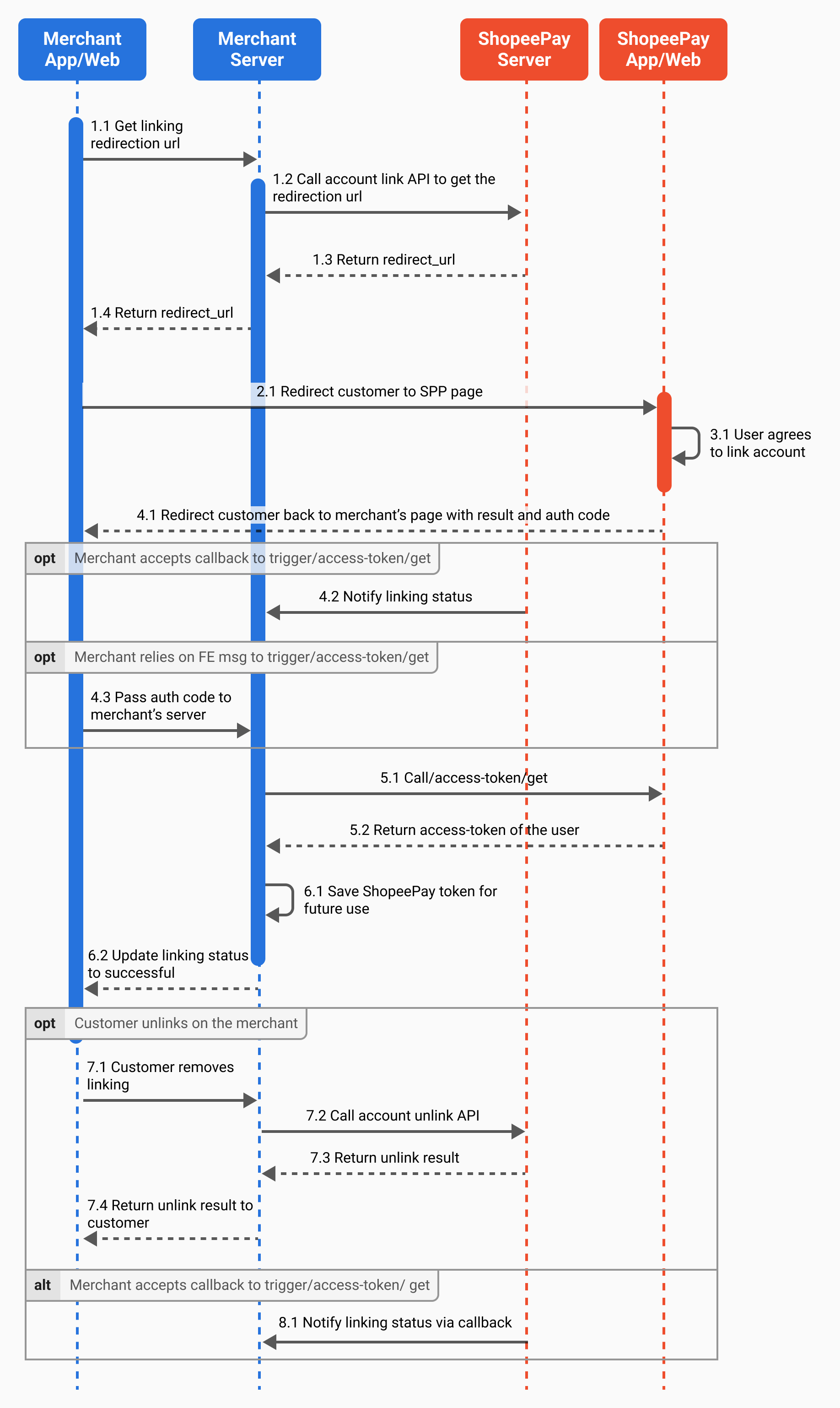 Documentation image